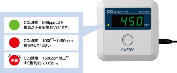 二酸化炭素濃度測定器CD-1000 | 株式会社ガステック